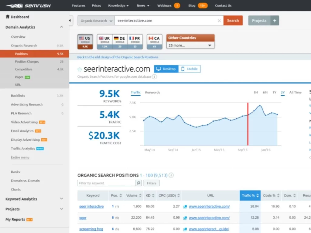 Semrush
